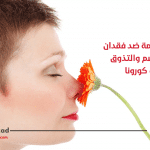 فقدان حاسة الشم والتذوق بسبب كورونا