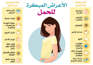 اعراض الحمل